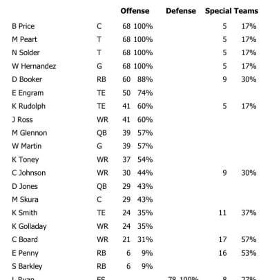 offense
